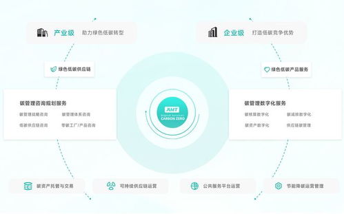 區域雙碳治理 數據驅動與系統破局的設計服務之道