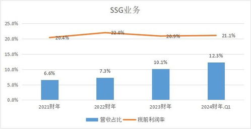 AI洶涌滲透 誰能主導企業數字化革命的第三次浪潮設計服務