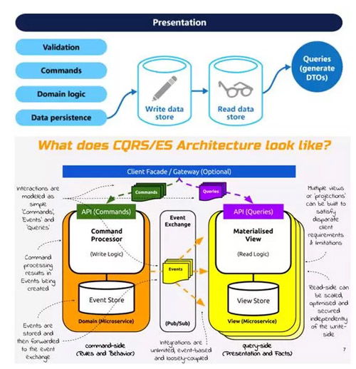 微服務架構下的數據庫管理與服務設計策略