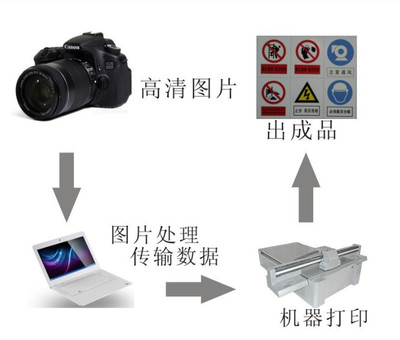 深圳富陽開關插座圖案UV打印機——源頭廠家批發(fā)直銷，助力廣告印刷行業(yè)升級