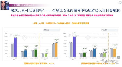 出海洞察 從App Annie數(shù)據(jù)看海外市場演變、品類趨勢與爆款游戲的成功密碼