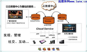 姜鈞凱引領電視智能新時代 歡網(wǎng)產(chǎn)品、服務與設計的革新之路