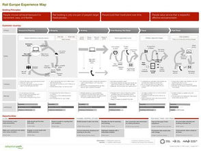 產品設計前的“問題洞察” 您真的做到位了嗎？
