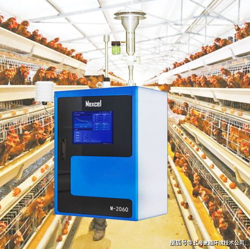 家畜養(yǎng)殖場(chǎng)惡臭在線監(jiān)測(cè)設(shè)備 智能設(shè)備零售與批發(fā)市場(chǎng)洞察